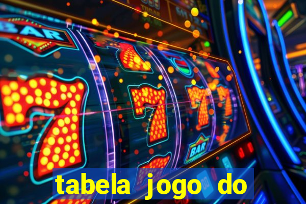 tabela jogo do bicho valores milhar e centena